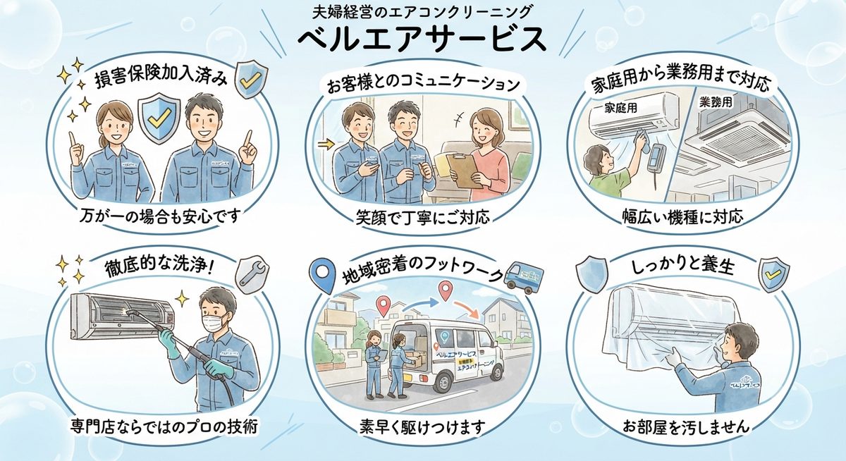 ベルエアサービスの特徴:損害保険加入済み、丁寧なコミュニケーション、家庭用から業務用まで対応、徹底的な洗浄、地域密着のフットワーク、しっかりと養生
